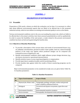 Chapter – 3 Description of Environment