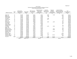 1 of 46 Attachment 1 City of Toronto Summary of Remuneration and Expenses for Members of Council for the Year Ended December 31, 2019 Notes