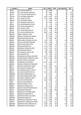 P/S 1 Fisb 1St Capital Bank Ca 0 0.86 0 0 0 2 Fcen 1St