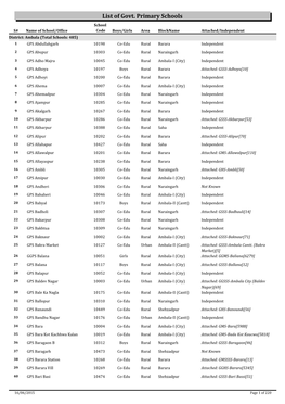 List of Govt. Primary Schools