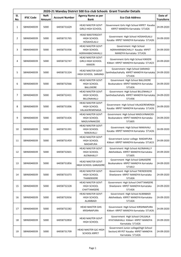 2020-21 Manday District 500 Eco Club Schools Grant Transfer Details Sl