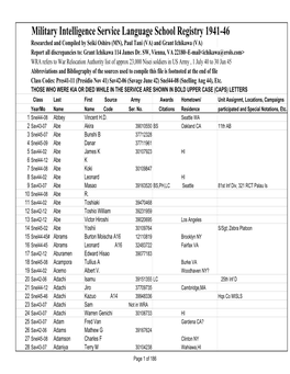 Military Intelligence Service Language School Registry 1941-46