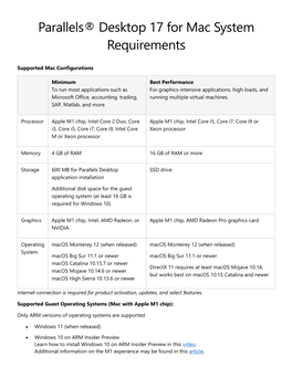 Parallels® Desktop 17 for Mac System Requirements