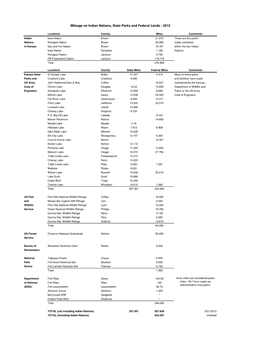 State Parks BIA and Federal Roads 2012