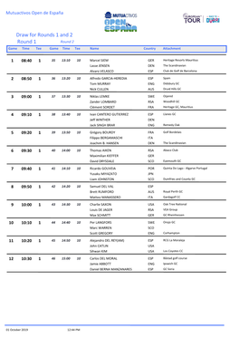 Draw for Rounds 1 and 2 Round 1 Round 2 Game Time Tee Game Time Tee Name Country Attachment