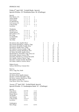 IPSWICH 1962 Friday 6 April 1962 Foxhall