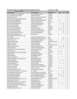 Sensitive Plant List