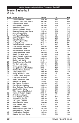 Men's Basketball (Individual Career) – POINTS Men's Basketball Points