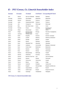 1911 Census, Co. Limerick Householder Index