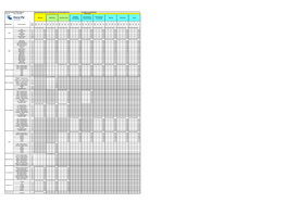 SI Allocations