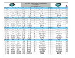 North Halton Twisters Family Day Frenzy Tournament GAME SCORES OWHA Sanction #1516081