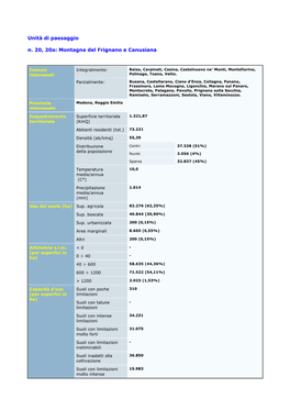 Unità Di Paesaggio N. 20, 20A: Montagna Del Frignano E Canusiana