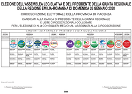 Candidati Alla Carica Di Presidente Della Giunta Regionale E Liste Circoscrizionali Collegate Per L'elezione Di N