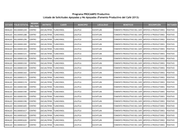 Programa PROCAMPO Productivo Listado De Solicitudes Apoyadas Y No Apoyadas (Fomento Productivo Del Café 2013)