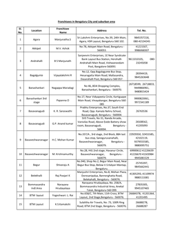 Sl. No. Location Franchisee Name Address Tel. No. 1 Agara Manjunatha.S Sri.Lakshmi Enterprises, No.39, 24Th Main, Agara, HSR