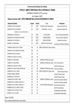 Organico Di Fatto 2020-2021