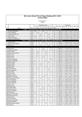 Junior Grand Prix Standings Ladies