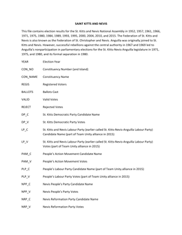 SAINT KITTS and NEVIS This File Contains Election Results for the St