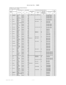 Service Area Plan :: NAGAUR