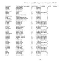 Mckinney Newspaper Birth, Engagement and Marriage Index, 1980-1981