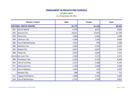 ENROLMENT in PRIVATE PRE-SCHOOLS SY 2011-2012 As of September 30, 2011