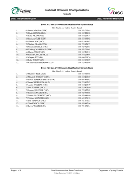 National Omnium Championships Results