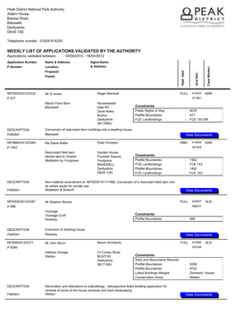 Weekly List of Applications Validated by the Authority