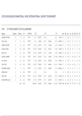 2010 Euroleague Basketball Nike International Junior Tournament