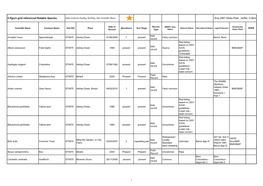 Notable Species in Stoke Park, List 2 Compiled by Bristol Regional