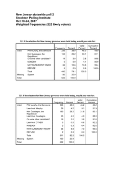 New Jersey Statewide Poll 2 Stockton Polling Institute Oct.18-24, 2017 Weighted Frequencies (525 Likely Voters)