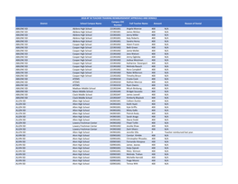 2018 Ap-Ib Teacher Training Reimbursement Approvals