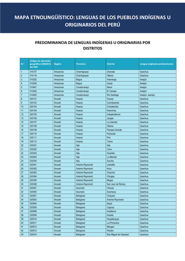 Predominancia De Lenguas Por Distritos