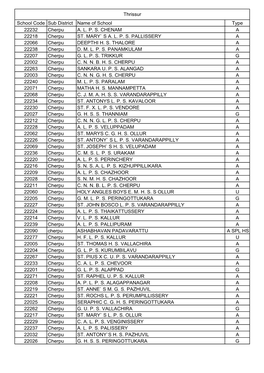 Thrissur School Code Sub District Name of School Type 22232 Cherpu A