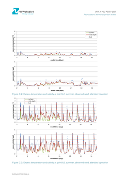 12506059-REP-ESIA Report Final Document