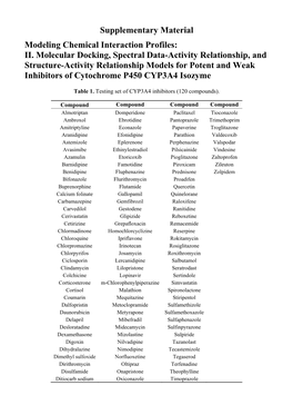 II. Molecular Docking, Spectral Data-Activity Relationship