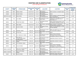 Existing Use Classification (Last Revised on 9/29/2016)