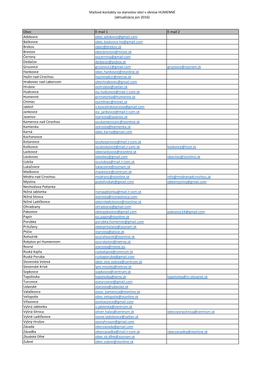 Mailové Kontakty Na Starostov Obcí V Okrese HUMENNÉ (Aktualizácia Jún 2016)