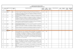 Registrul Practicilor Medicilor De Familie Amplasate În Localitățile Din Componența Mun