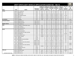 Unity Spotlight Vehicle Application Guide