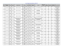 List of Approved Institutes in 2014-15