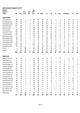 Amtliches Endergebnis Kreistagswahl Nach WK V