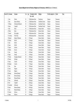 Seasonal Migrants from the Parishes of Maghera and Termoneeny C.1834/35 [Source: OS Memoirs ]