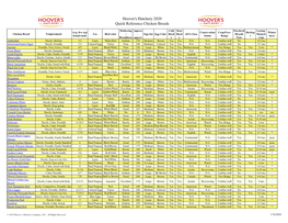 Hoover's Hatchery 2020 Quick Reference Chicken Breeds