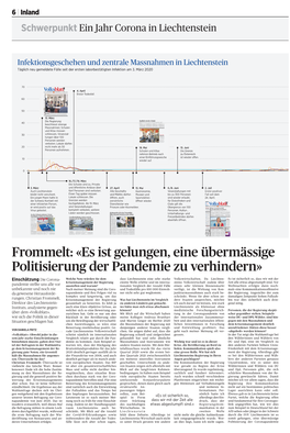 Frommelt: «Es Ist Gelungen, Eine Übermässige Politisierung Der Pandemie Zu Verhindern»