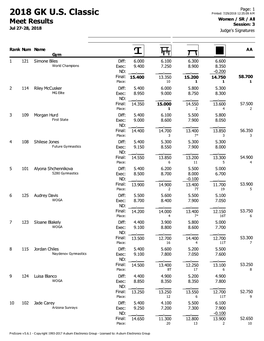 2018 GK US Classic Meet Results