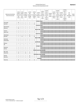 Attendance Roster