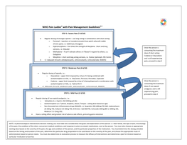 Modified WHO Pain Ladder