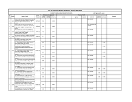 List of Approved Works from May.- 2010 to May-2013