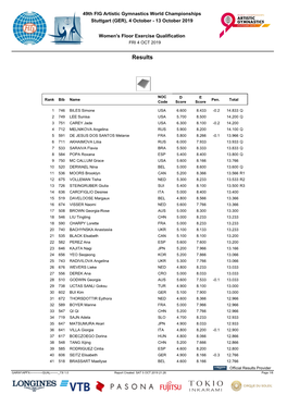 13 October 2019 Women's Floor Exercise Qualification