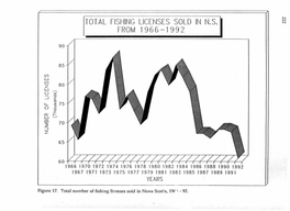 Tot Al Fishing Licenses Sold in Ns from 1 9